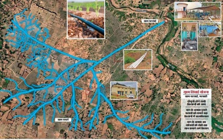अब बरसात भरोसे नहीं किसान, खेतों तक सीधे पहुंच रहा सोन नदी का पानी