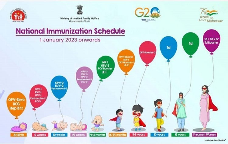 बच्चों को रोगों से बचाने 3 माह तक विशेष टीकाकरण सत्र